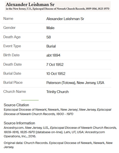 Alexander T. Leishman Death Record