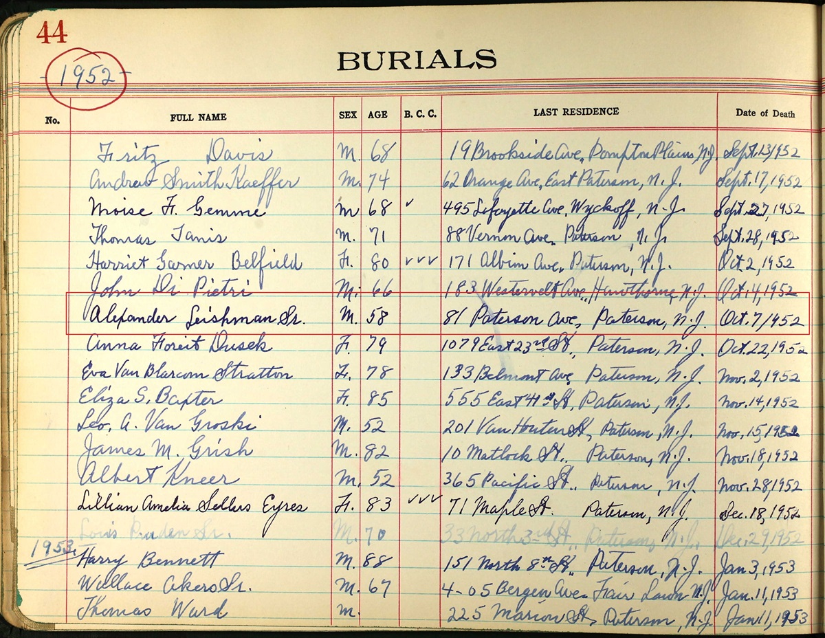 Alexander T. Leishman Death Record