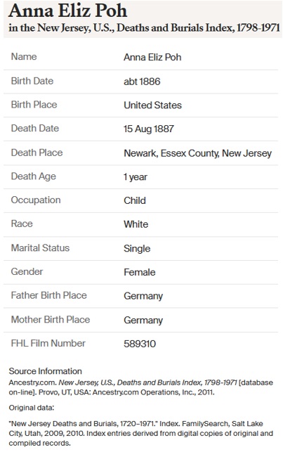 Anna Elizabeth Poh Death Record
