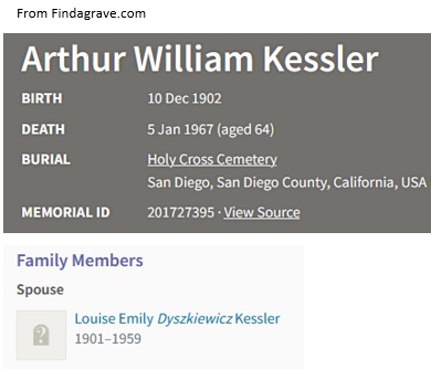 Arthur William Kessler Cemetery Record