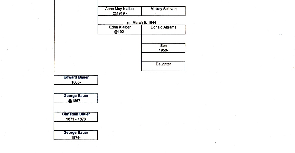 Bauer Ancestral Chart 4
