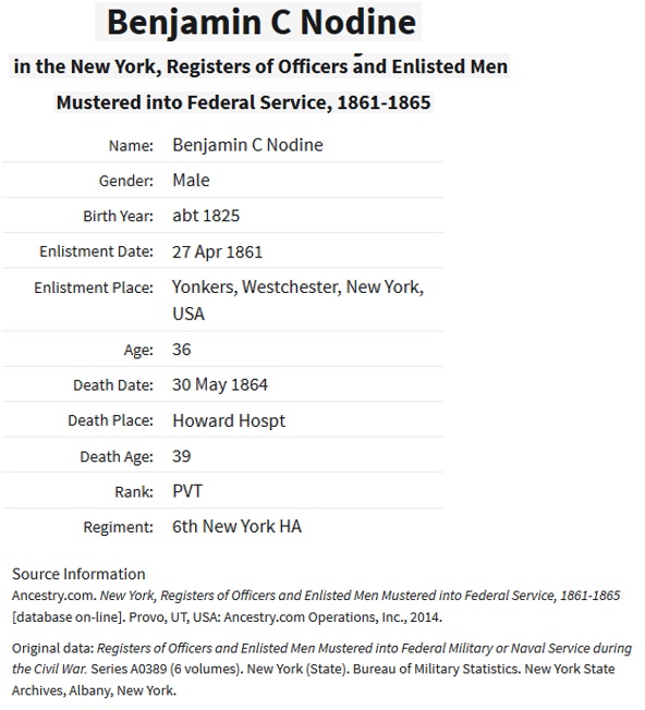 Benjamin C. Nodine's Military Record