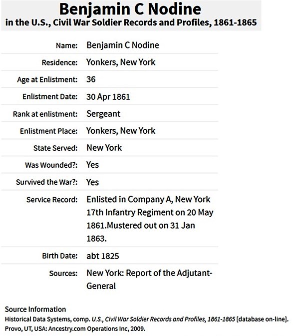 Benjamin C. Nodine's Military Record