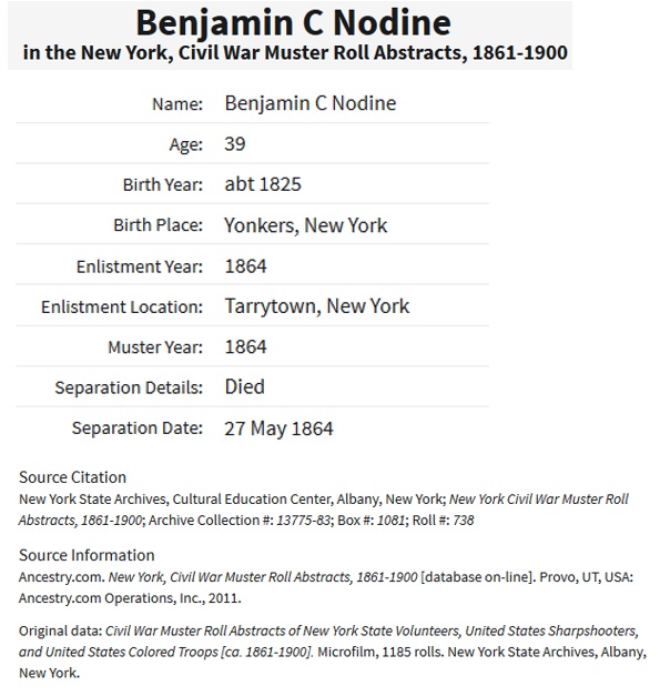 Benjamin C. Nodine's Military Record
