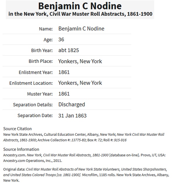 Benjamin C. Nodine's Military Record
