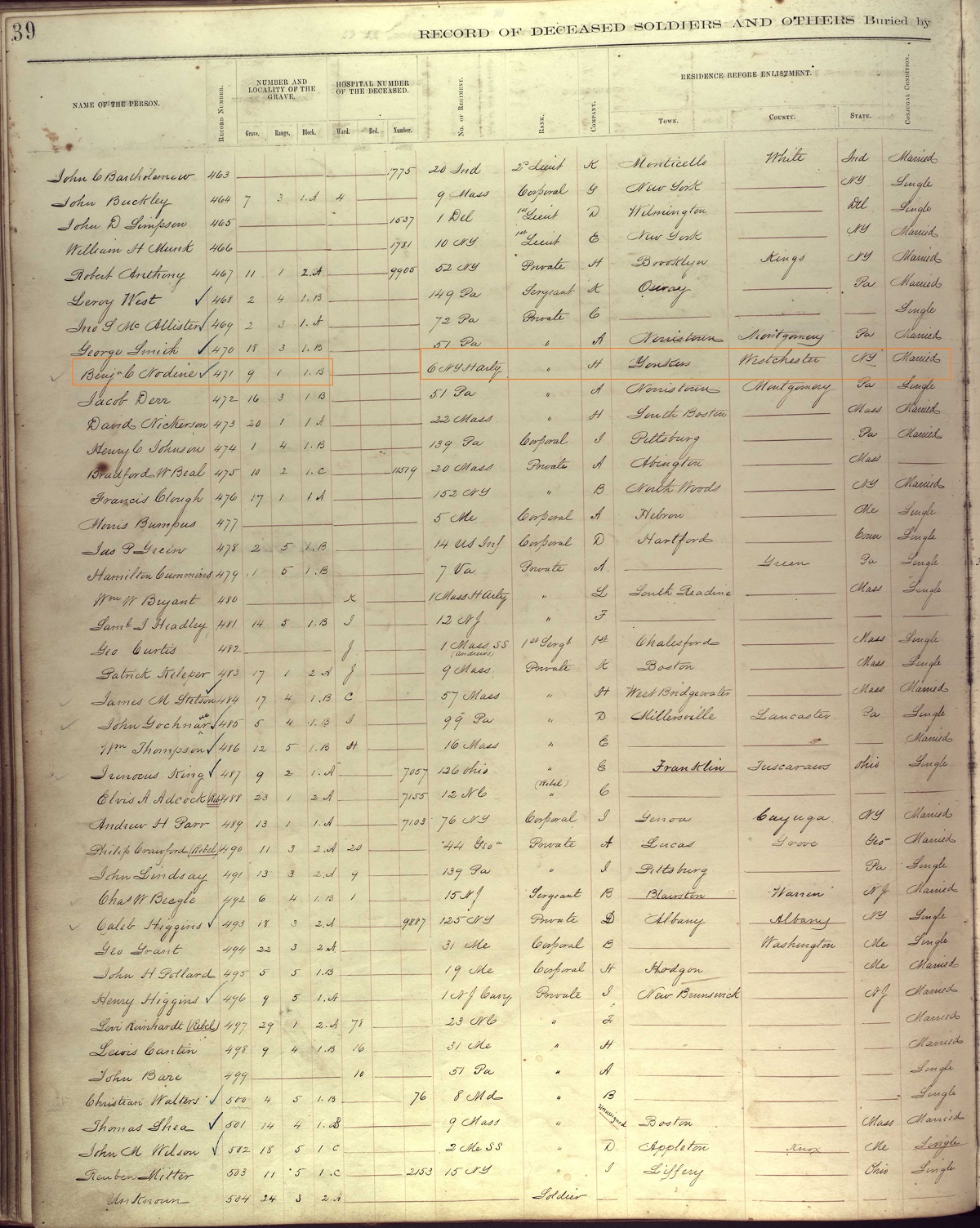 Benjamin C. Nodine's Military Record