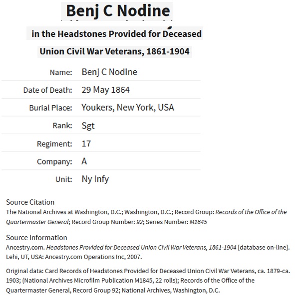 Benjamin C. Nodine's Military Record