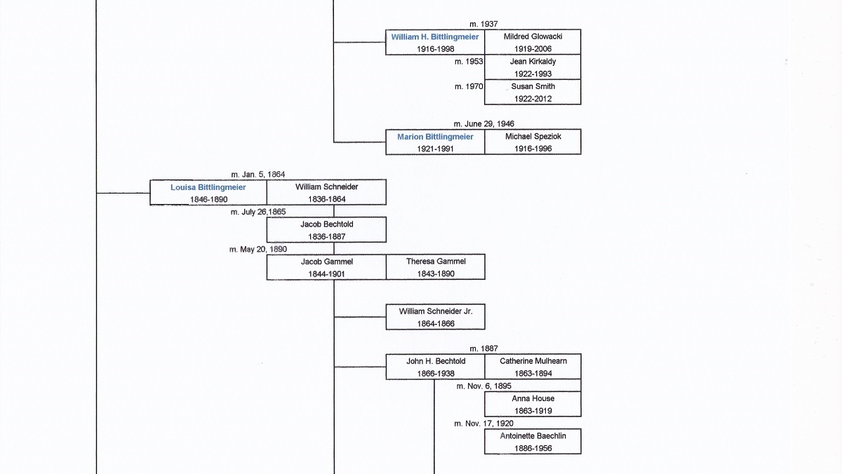 Bittlingmeier Ancestral Chart 4
