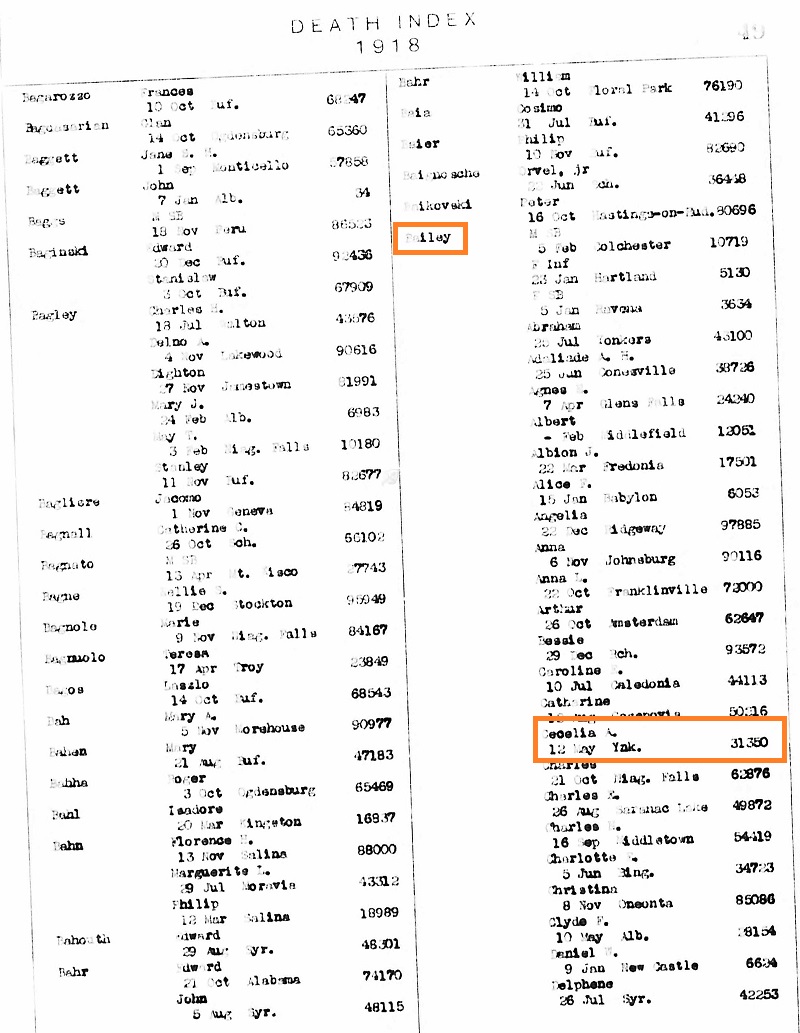 Cecelia Nodine Bailey Death Index