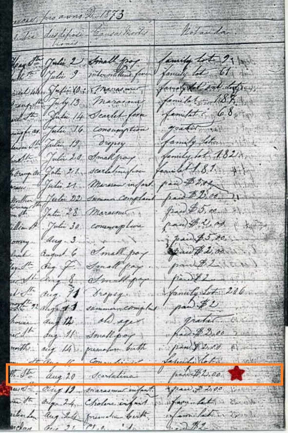 Charles Reuss Death Record