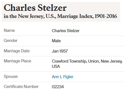 Anne Figler and Charles Stelzer Marriage Index