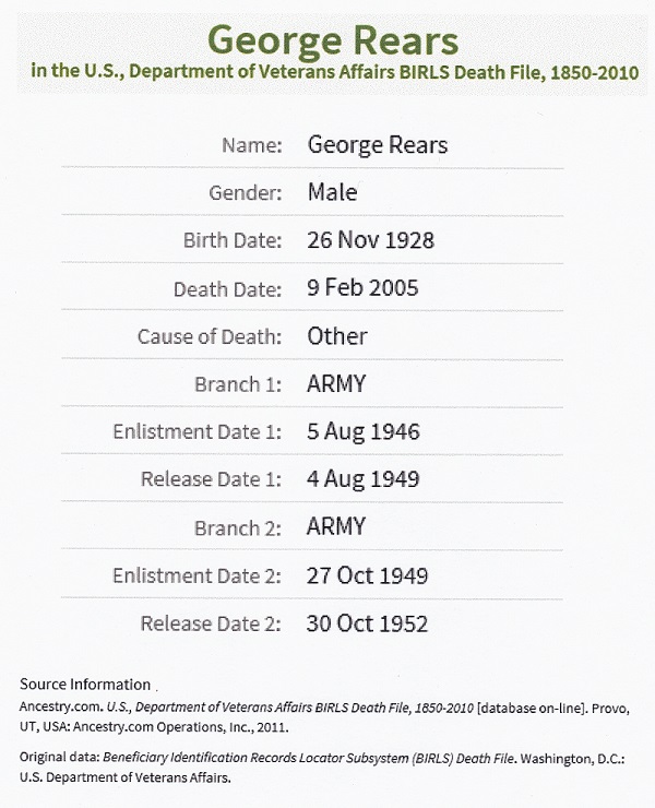 George P. Rears Jr.'s Military Record