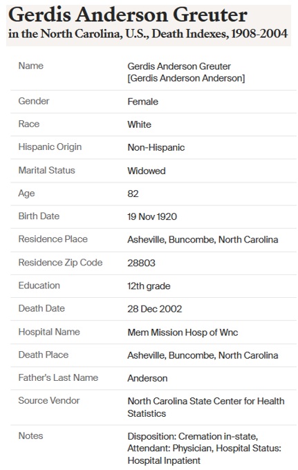 Gerdis Greuter Death Index