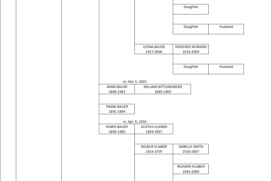 Greuter Ancestral Chart2