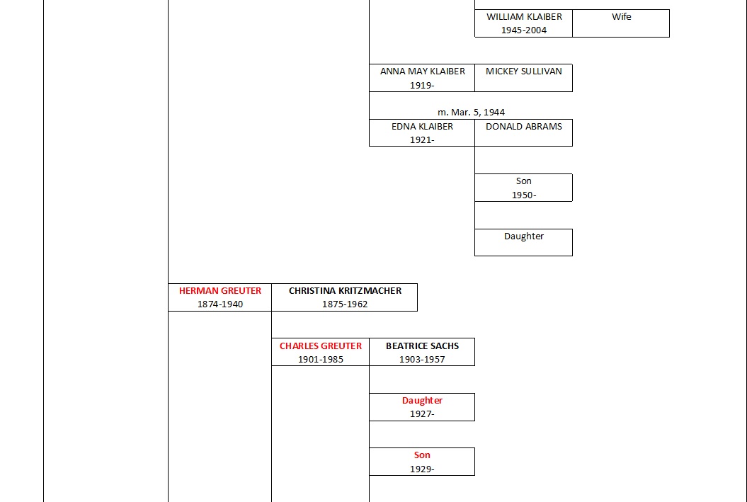 Greuter Ancestral Chart3