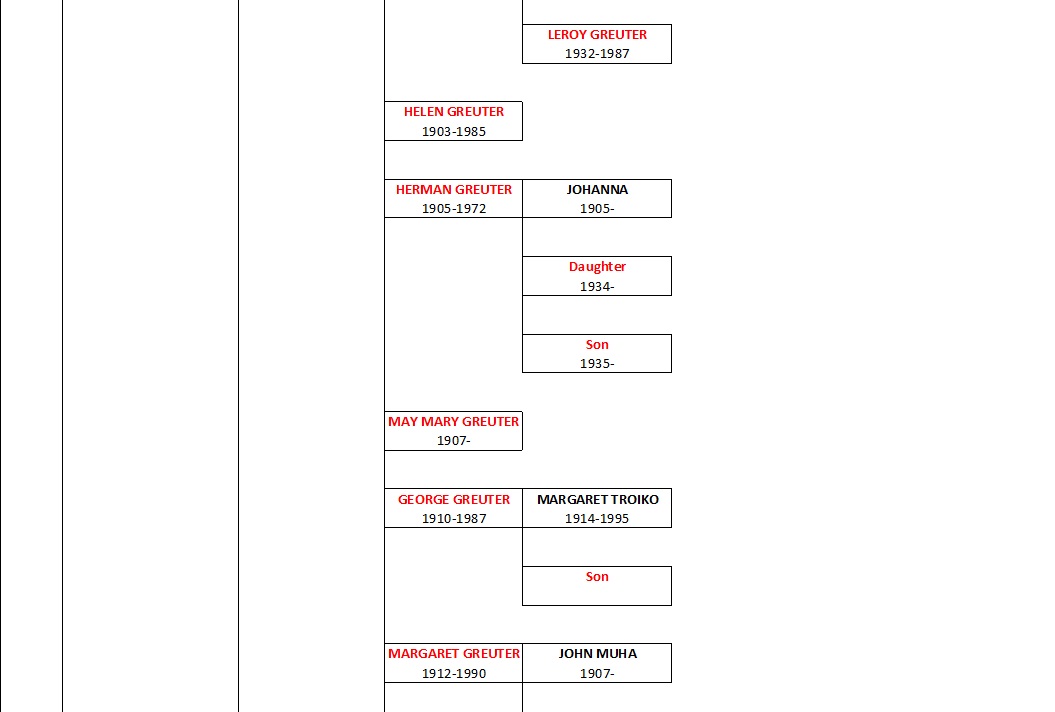 Greuter Ancestral Chart4