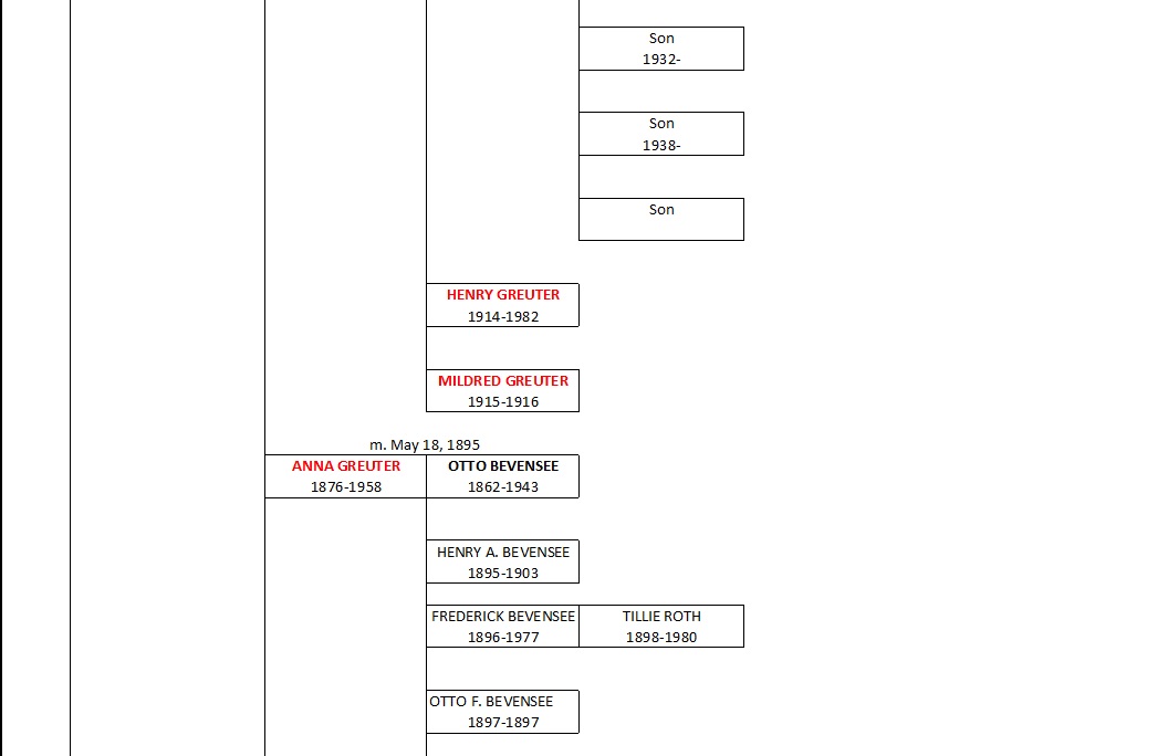 Greuter Ancestral Chart5