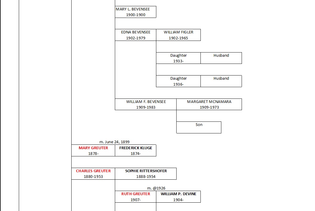 Greuter Ancestral Chart6