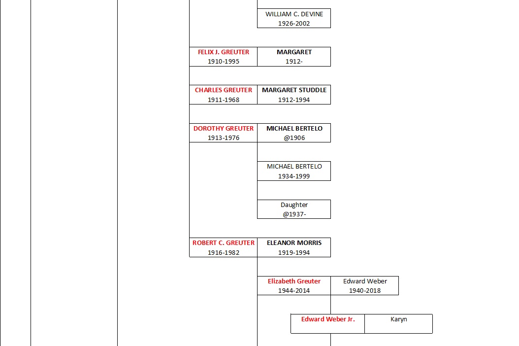 Greuter Ancestral Chart7