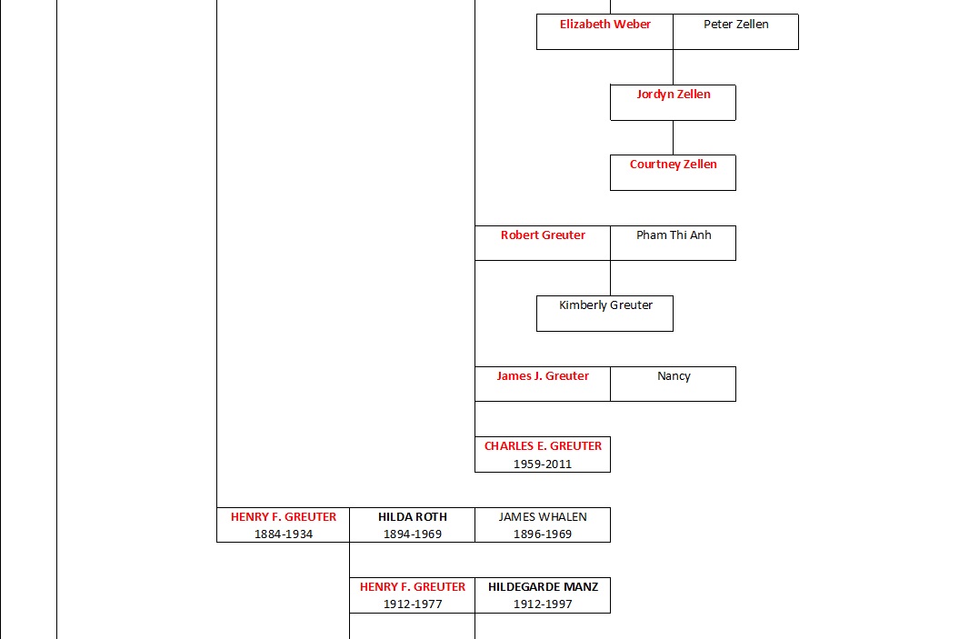 Greuter Ancestral Chart8