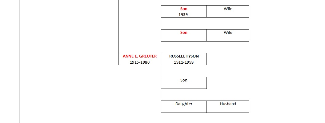 Greuter Ancestral Chart9