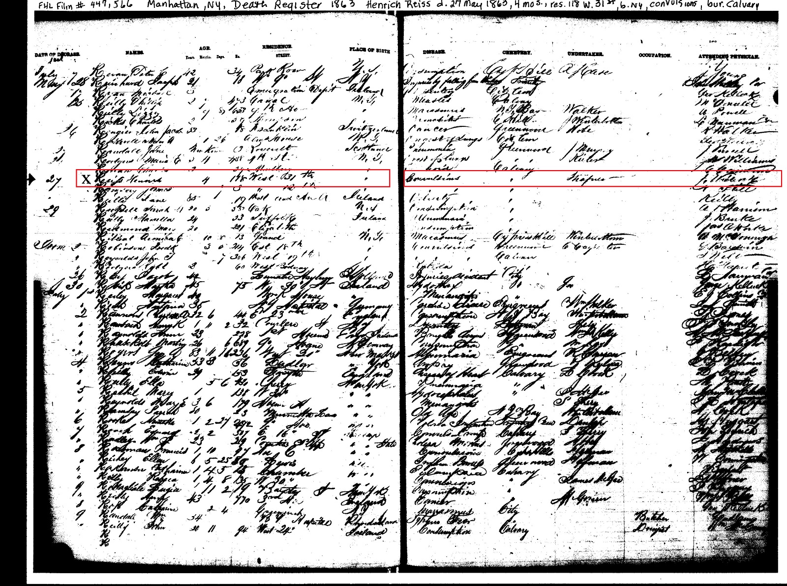 Heinrich Reuss Death Record