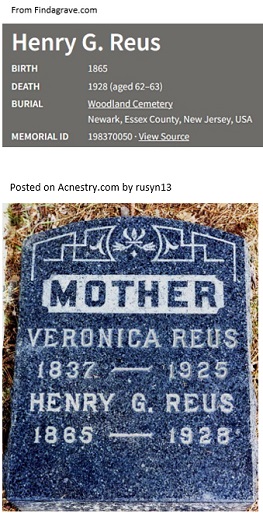 Henry Reuss Cemetery Record