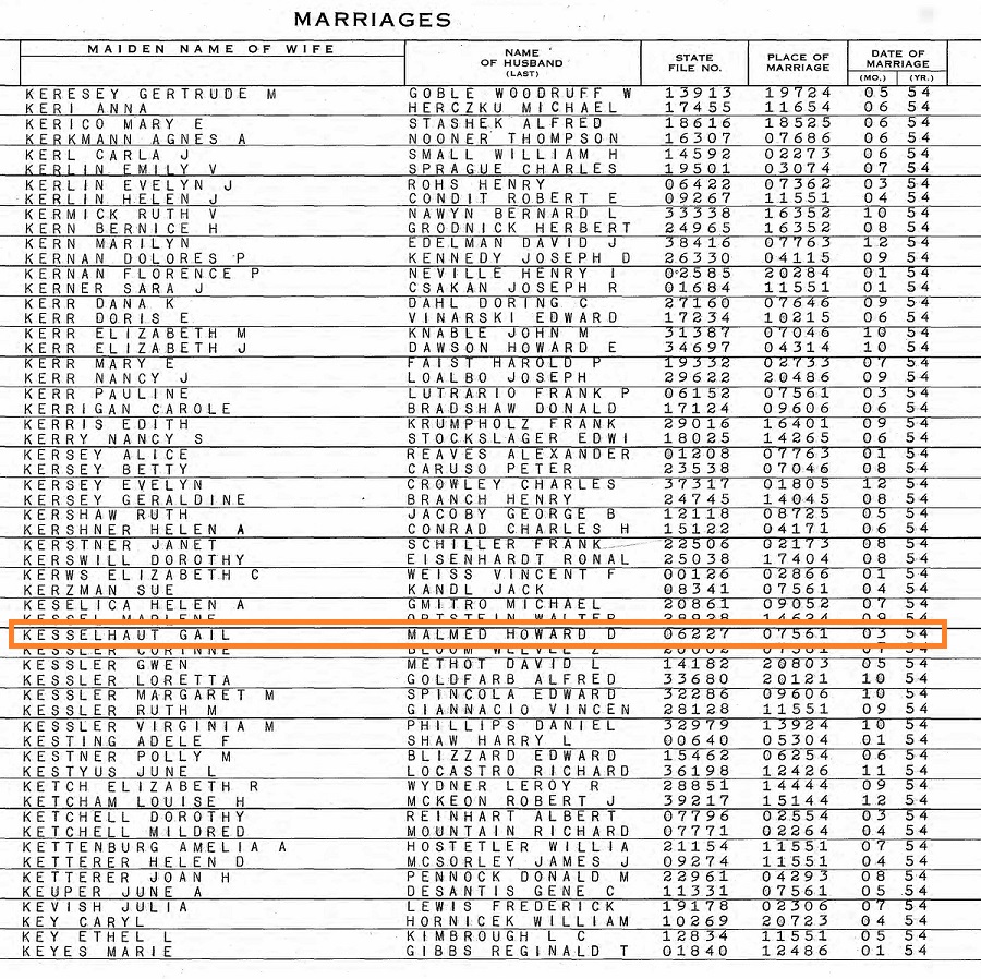 Gail Kesselhaut and Howard Malmed Marriage Index