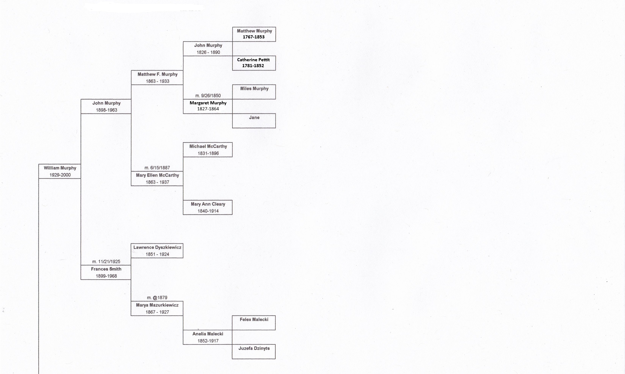 Lynns Ancestral Chart 1