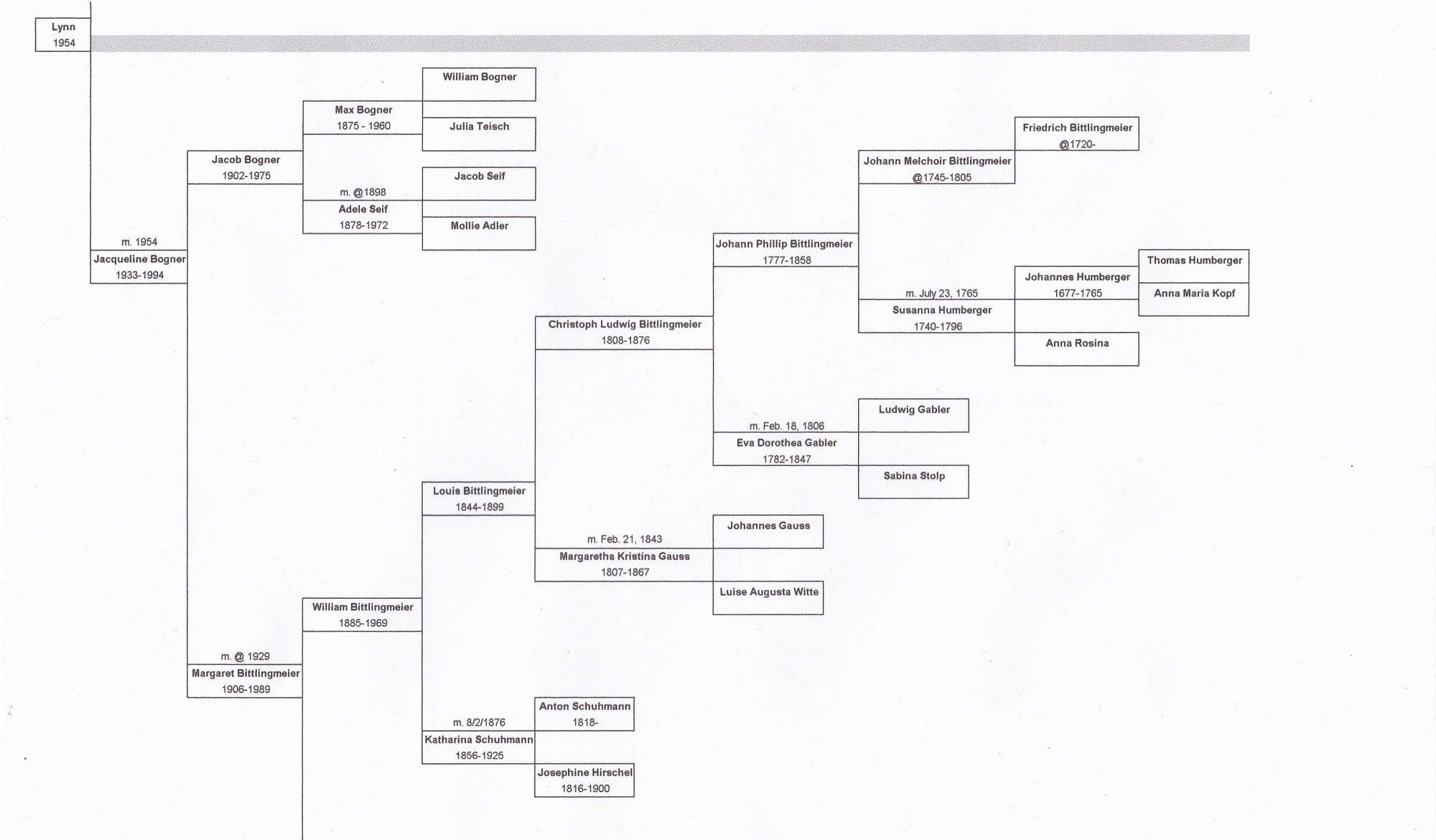 Lynns Ancestral Chart 2