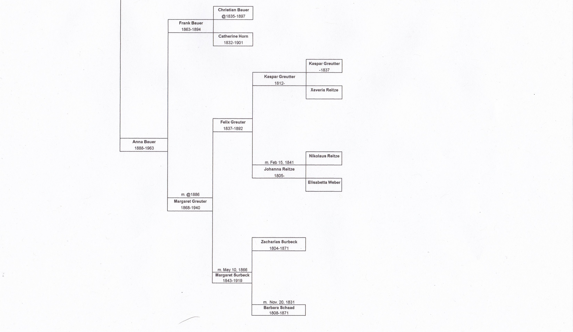 Lynns Ancestral Chart 3