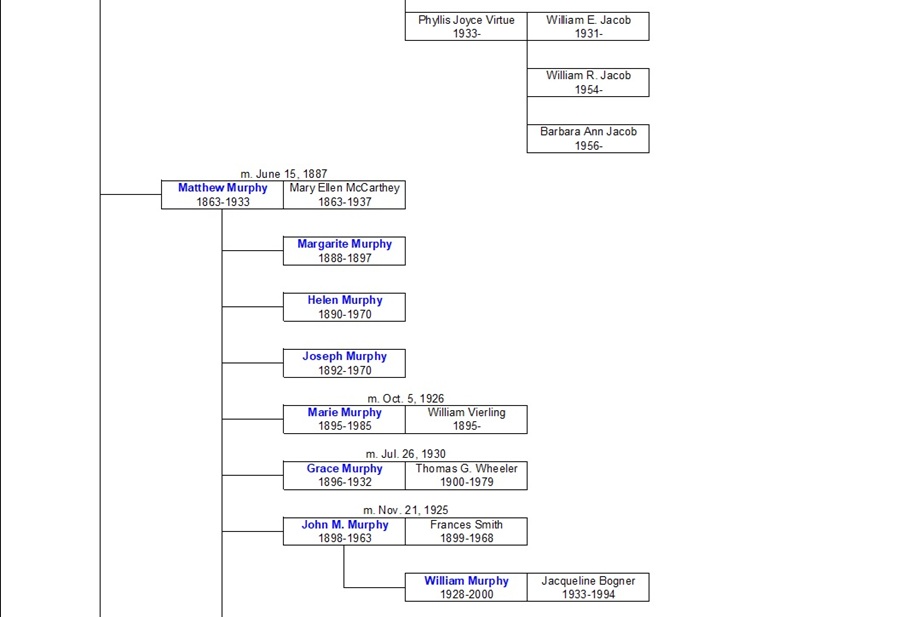 Murphy Ancestral Chart 4