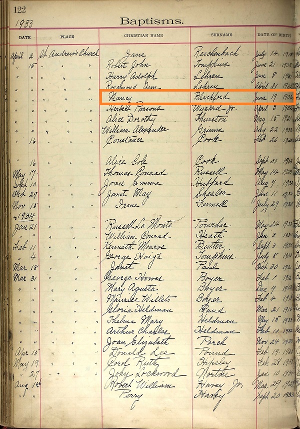 Nancy Blackford Birth Index