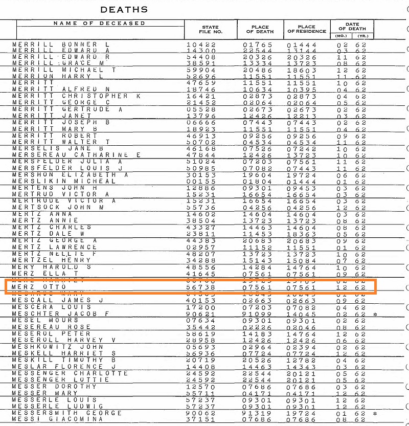 Death Index