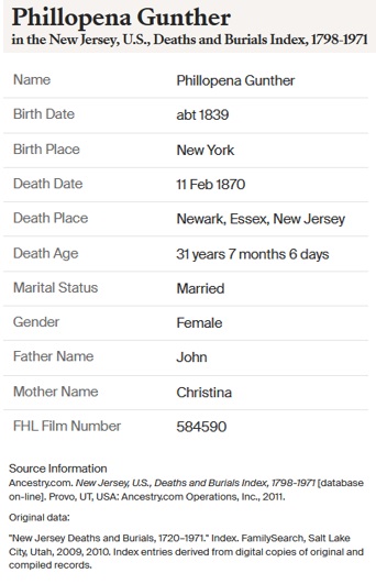 Phillipine Scherzer Bittlingmeier Gunther Death Index