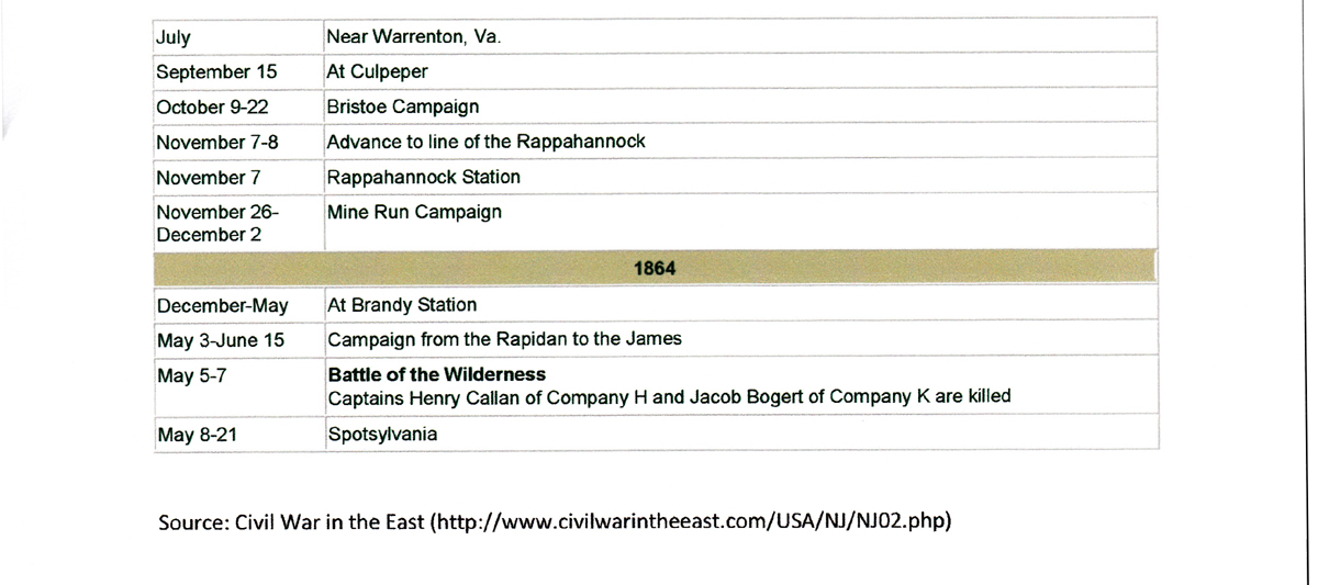 William Schneider's Civil War Record, page 3