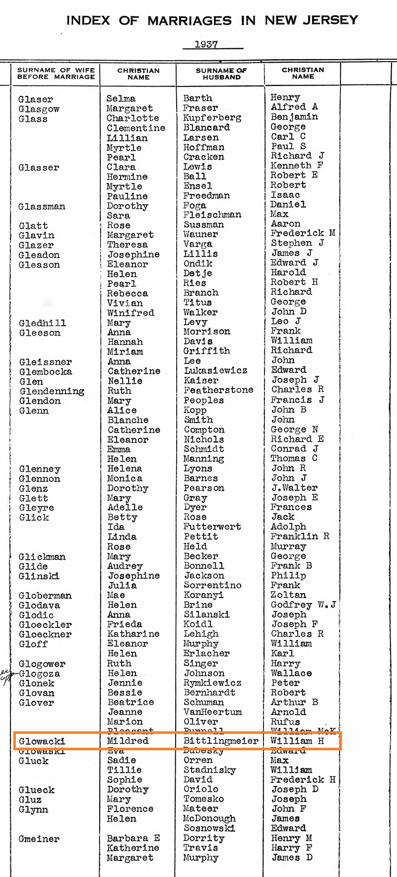 Marriage Record for William H. Bittlingmeier and Mildred Glowicki